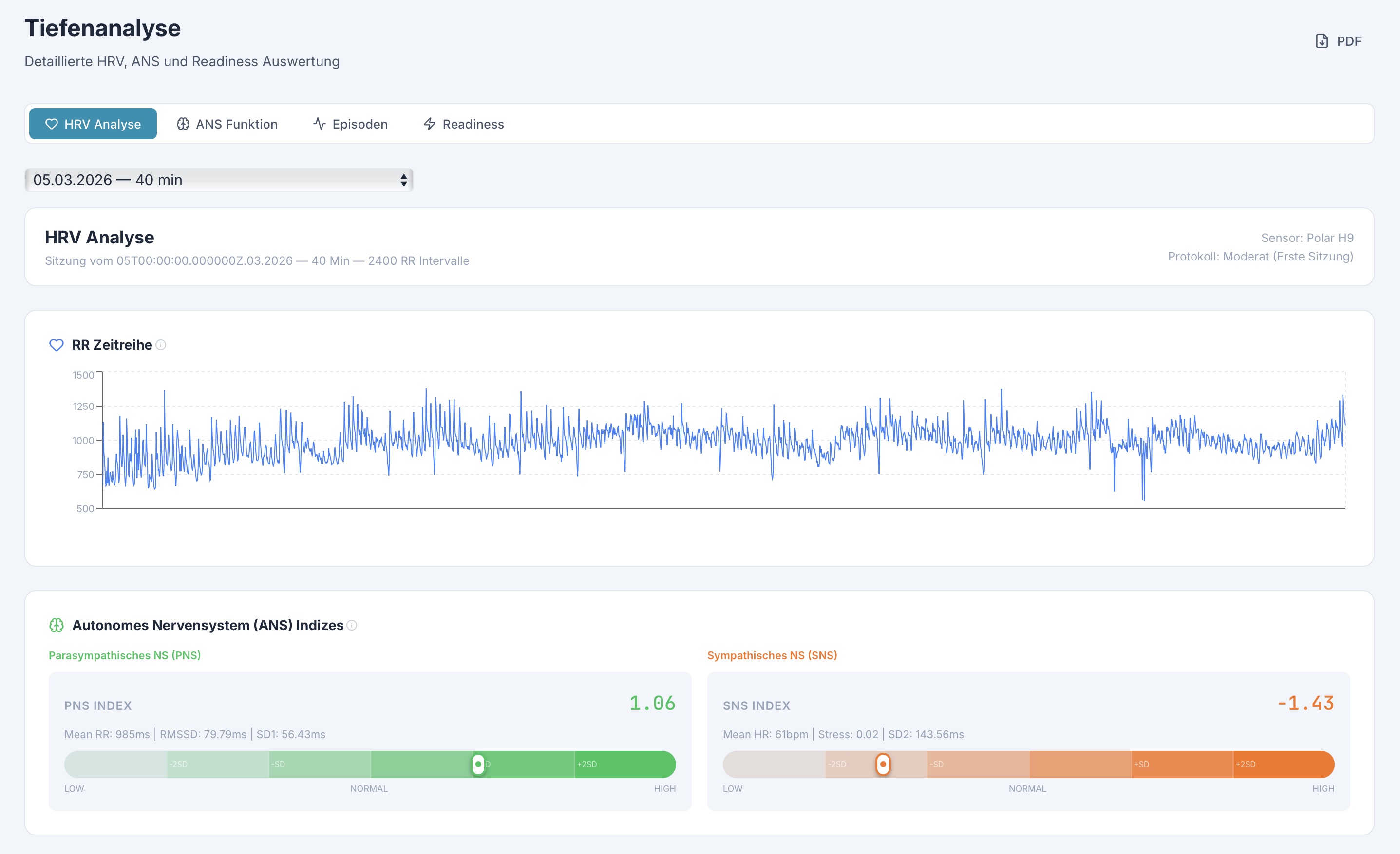 Tiefenanalyse einer IHHT Sitzung mit HRV Analyse, RR Zeitreihe und Autonomes Nervensystem Indizes (PNS und SNS Index)